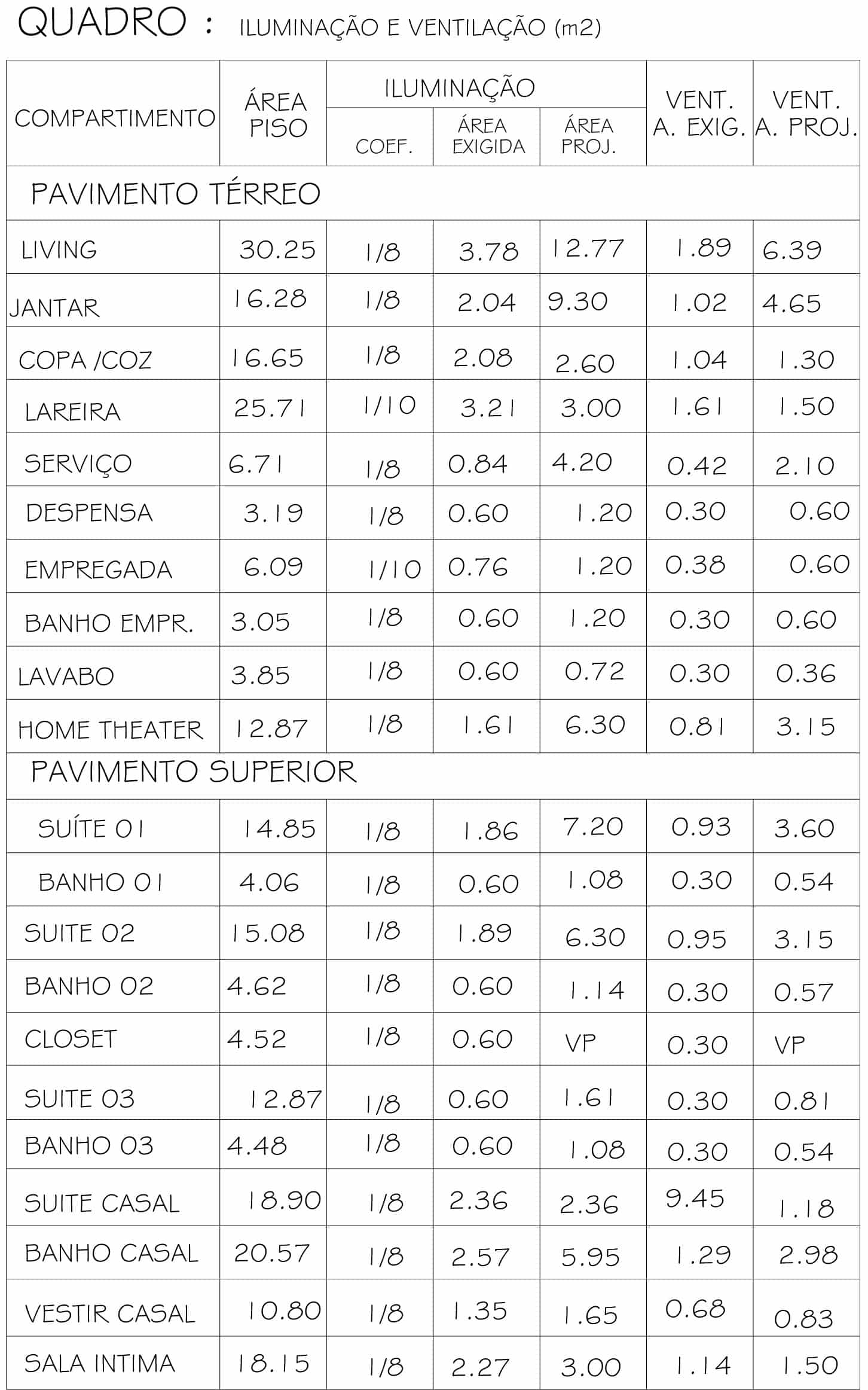 Como Calcular O Quadro De Ilumina O E Ventila O Blog De Como Calcular O Quadro De Ilumina O E Ventila O Blog De
