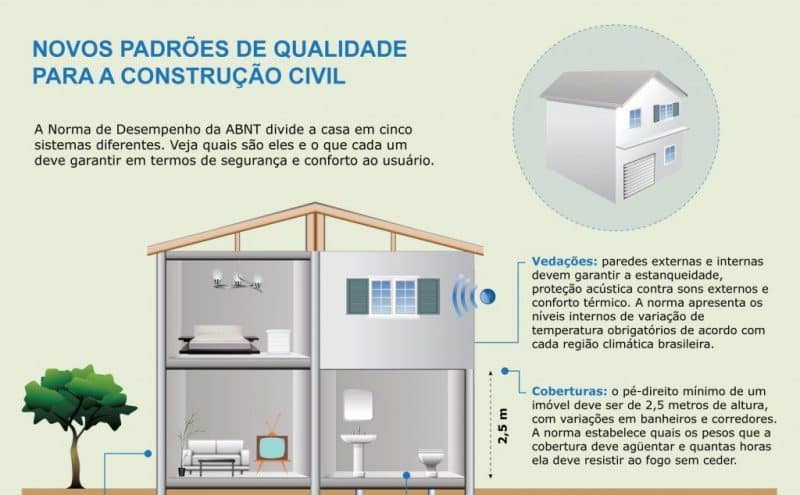 ABNT: Novos Padrões de Qualidade para Construção Civil – Confira!