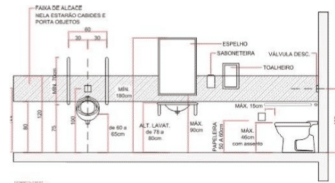 Como projetar banheiros adaptados? Aprenda aqui!