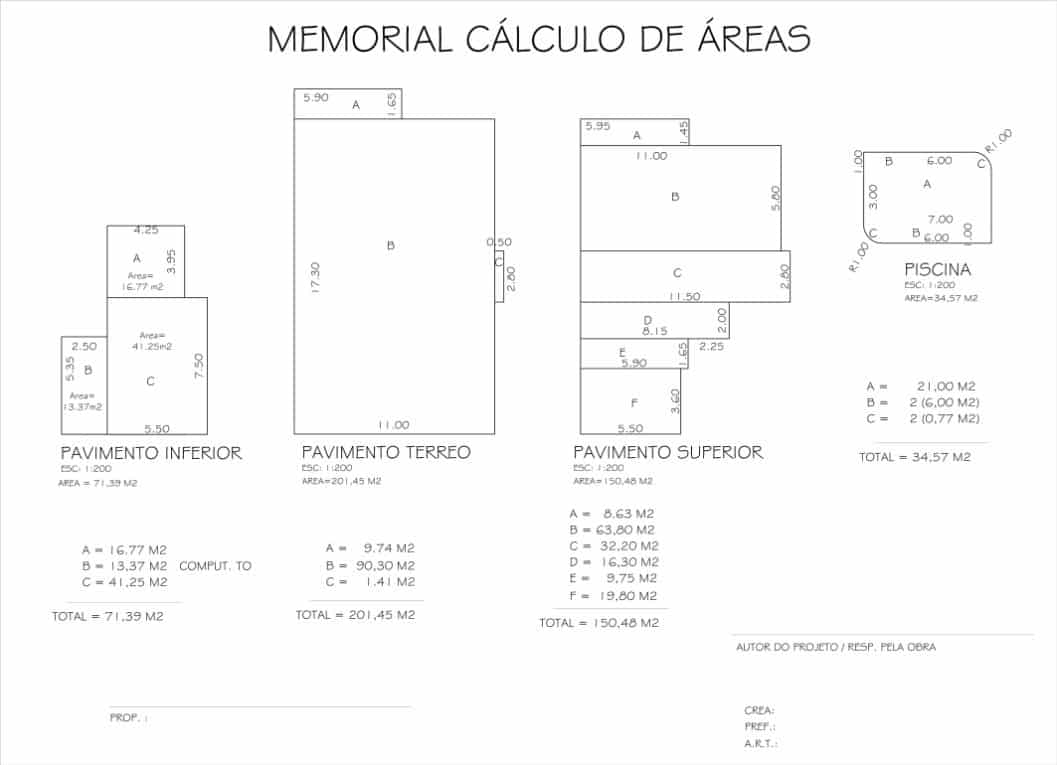 Taxa de Ocupação e Índice Aproveitamento - Como calcular o seu projeto? Taxa de Ocupação e Índice Aproveitamento - Como calcular o seu projeto?