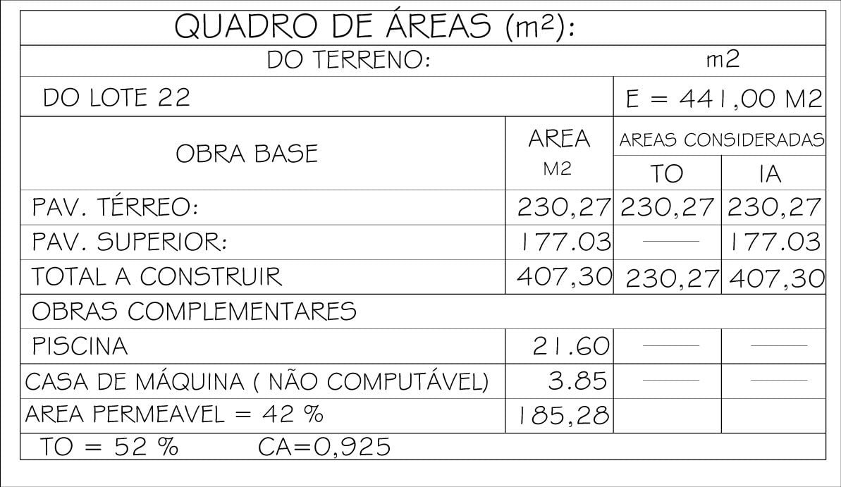 Taxa de Ocupação e Índice Aproveitamento - Como calcular o seu projeto? Taxa de Ocupação e Índice Aproveitamento - Como calcular o seu projeto?