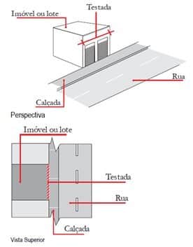 Financiamento de Lote Urbano - Financie a compra do seu terreno!