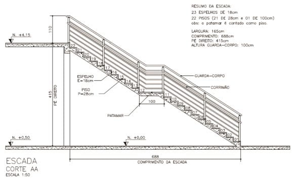 Modelo de elemento infográfico de 4 escadas de degraus