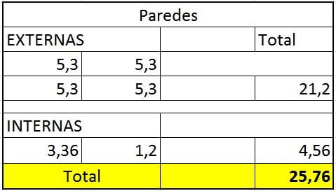 Valores paredes internas e externas Valores paredes internas e externas