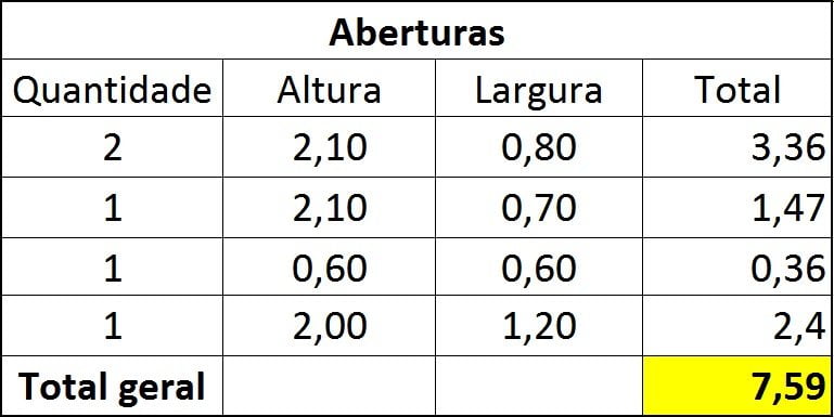 Aberturas de paredes. Aberturas de paredes.