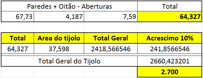 Como calcular quantos tijolos por metro quadrado? 7 formula-oitao-3