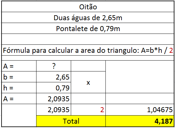 Como calcular quantos tijolos por metro quadrado? 5 formula-oitao