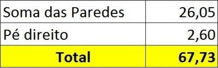 Como calcular quantos tijolos por metro quadrado?