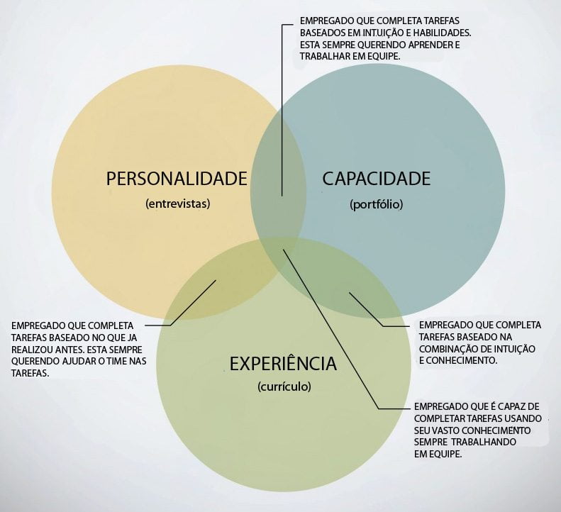 candidato-arquiteto