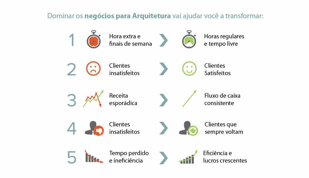 negocios-arquitetura