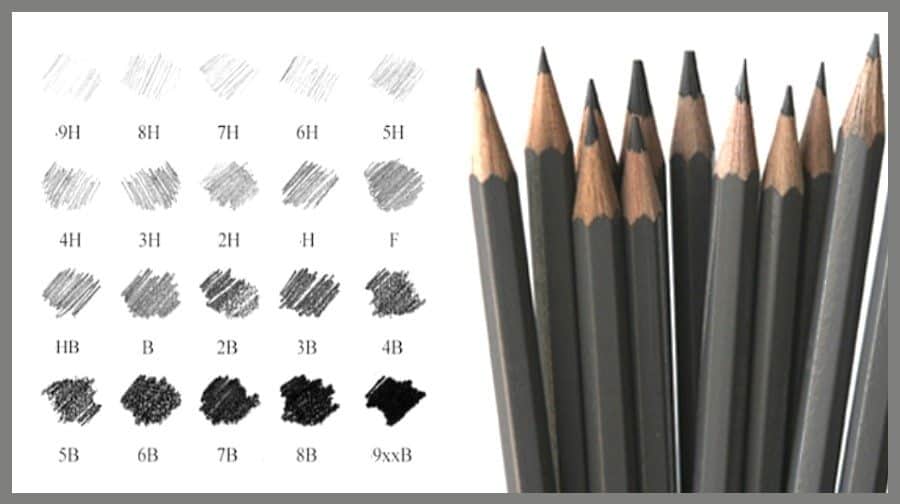 Como criar bons croquis - 10 dicas de desenho a mão livre! Como criar bons croquis - 10 dicas de desenho a mão livre!