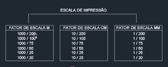 Como plotar no AutoCAD - Adote estas práticas! Aprenda aqui!