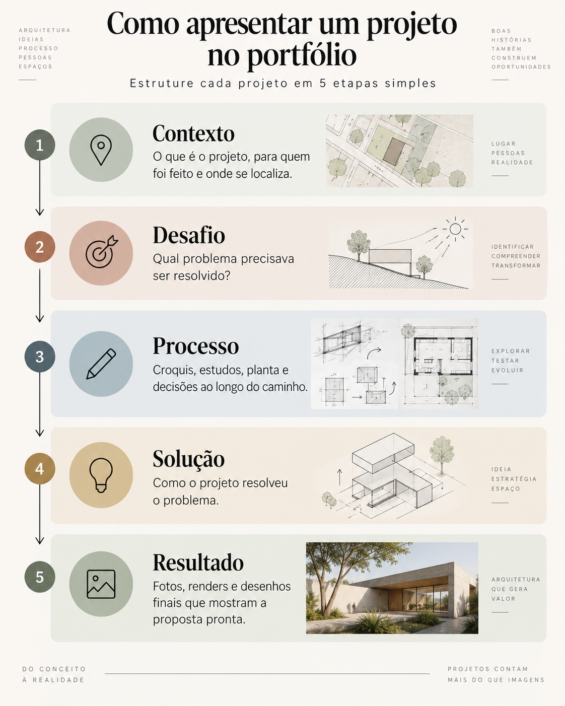 Portfólio online de arquitetura: como montar, o que incluir e onde publicar 1 como apresentar um projeto no portfolio