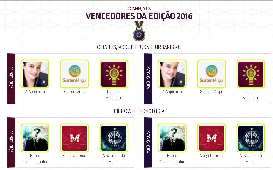 Prêmio Influenciadores Digitais 2016 - Nós vencemos!