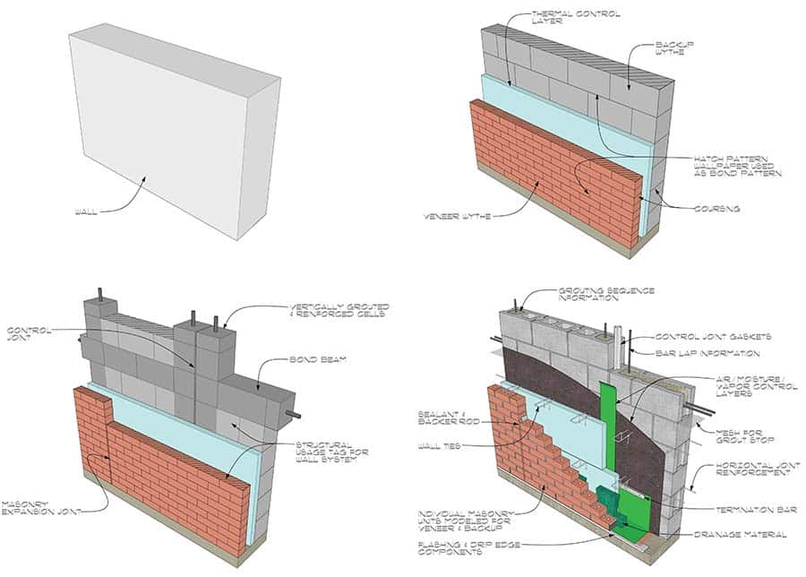 orçamento de obras com modelos BIM