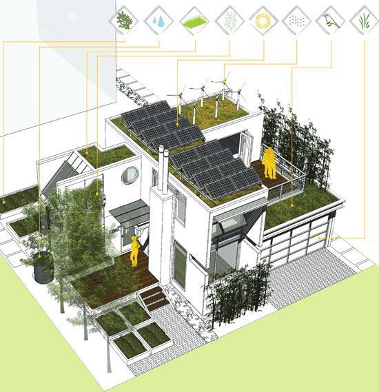 Casa sustentável - Quanto custa construir ? - Confira! 1 casas autossuficientes