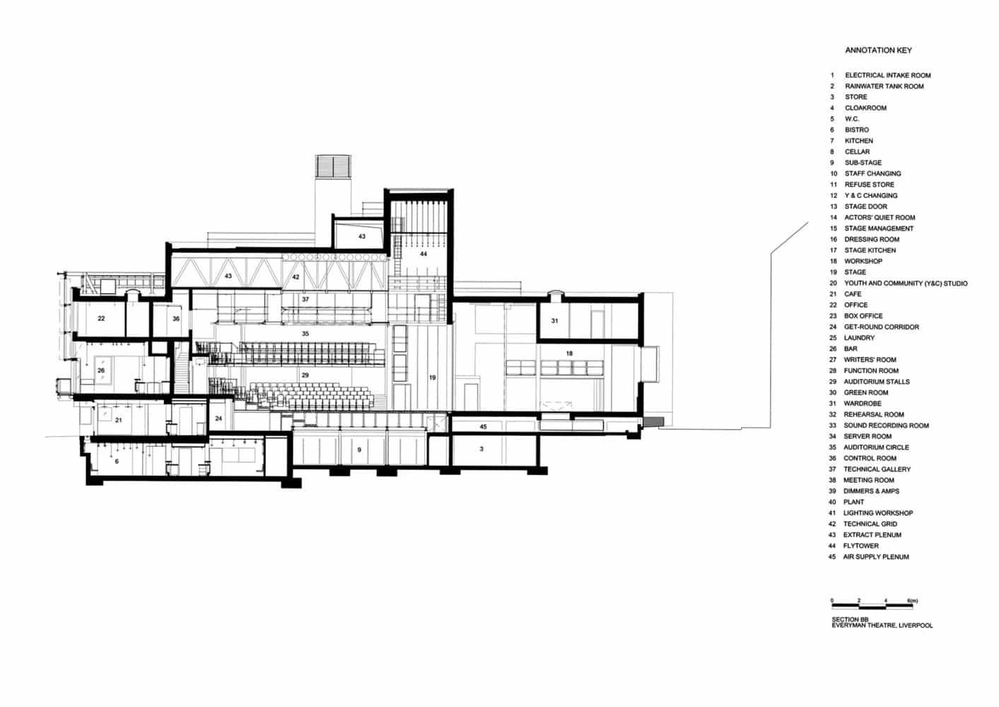 Figura Humana - Veja como desenham os grandes arquitetos!