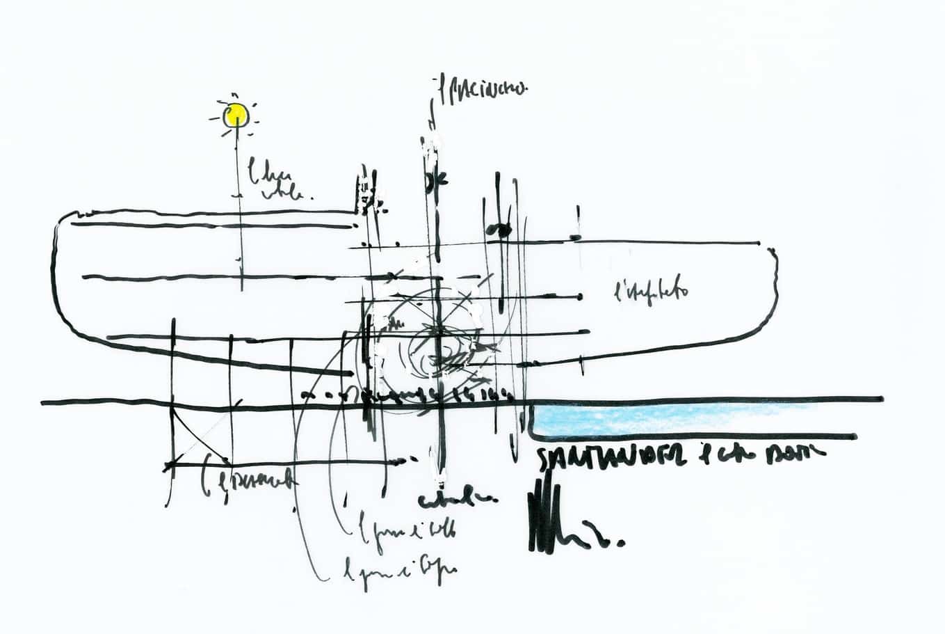 Desenho arquitetônico - 8 dicas para elaborar corretamente.