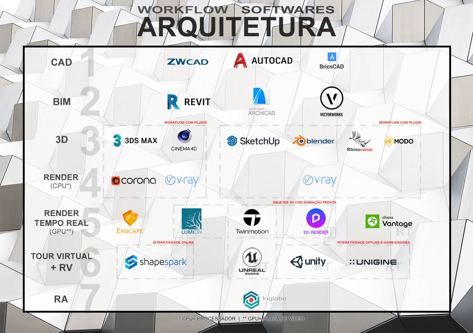 AutoCAD Architecture, Software de projetos de arquitetura