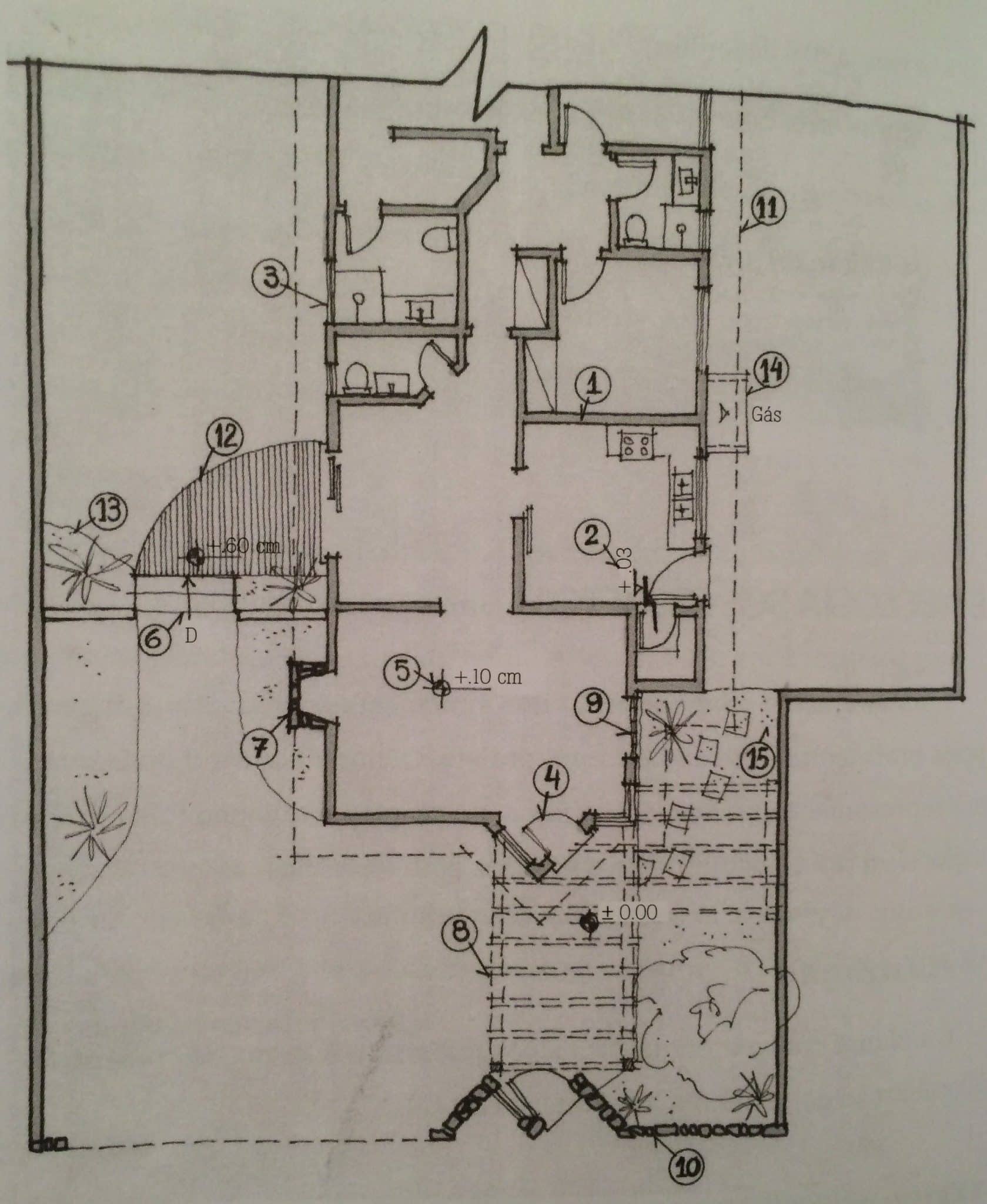 Figura Humana - Veja como desenham os grandes arquitetos!