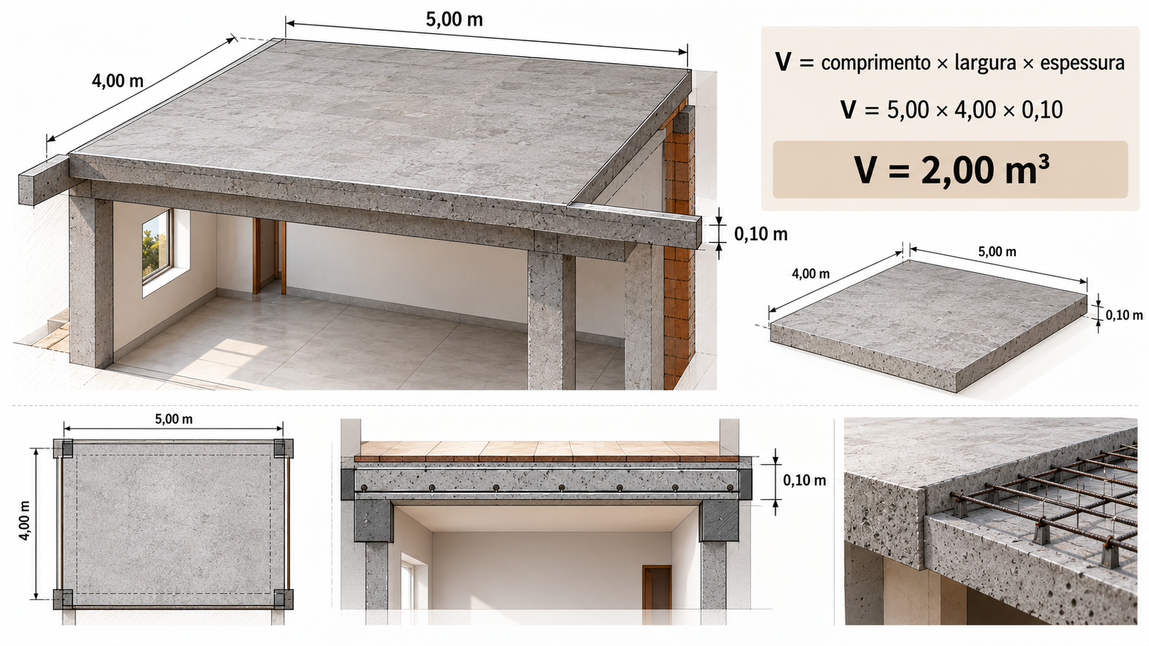 Matemática Básica para Arquitetura: o que você precisa saber? 6 Cálculo do volume de uma laje de concreto de 5 por 4 metros e 10 centímetros de espessura