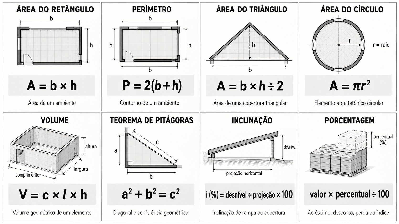 Matemática Básica para Arquitetura: o que você precisa saber? 18 Principais fórmulas de matemática básica utilizadas na arquitetura