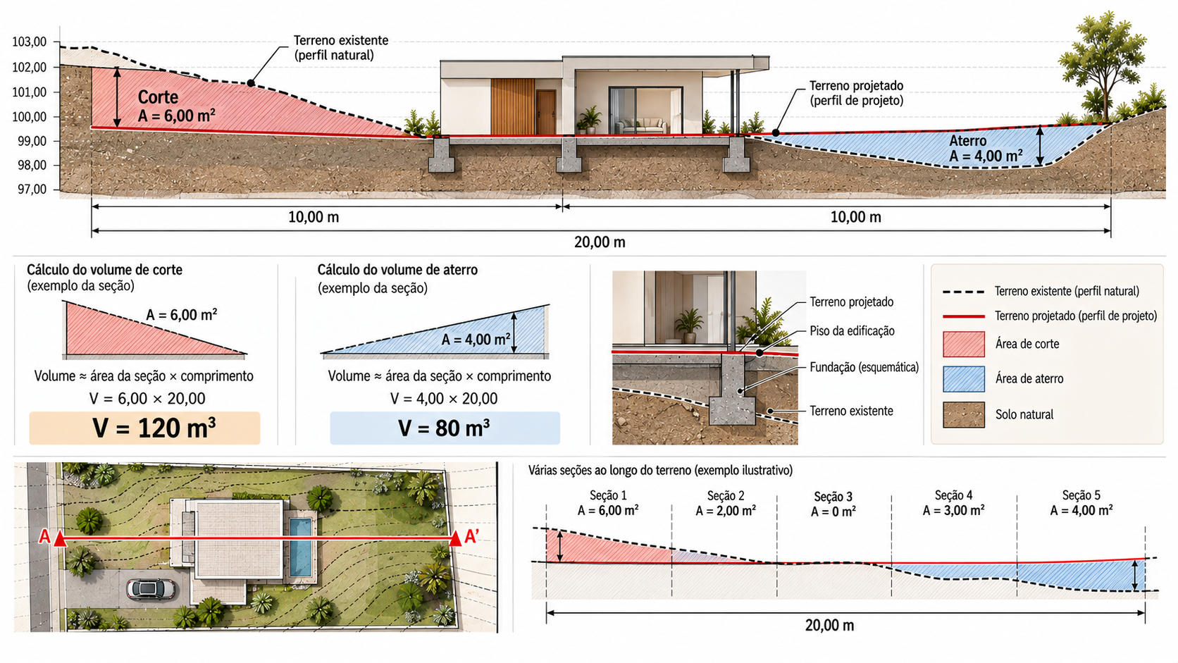 Matemática Básica para Arquitetura: o que você precisa saber? 12 Corte topográfico mostrando terreno natural, terreno projetado, áreas de corte e aterro