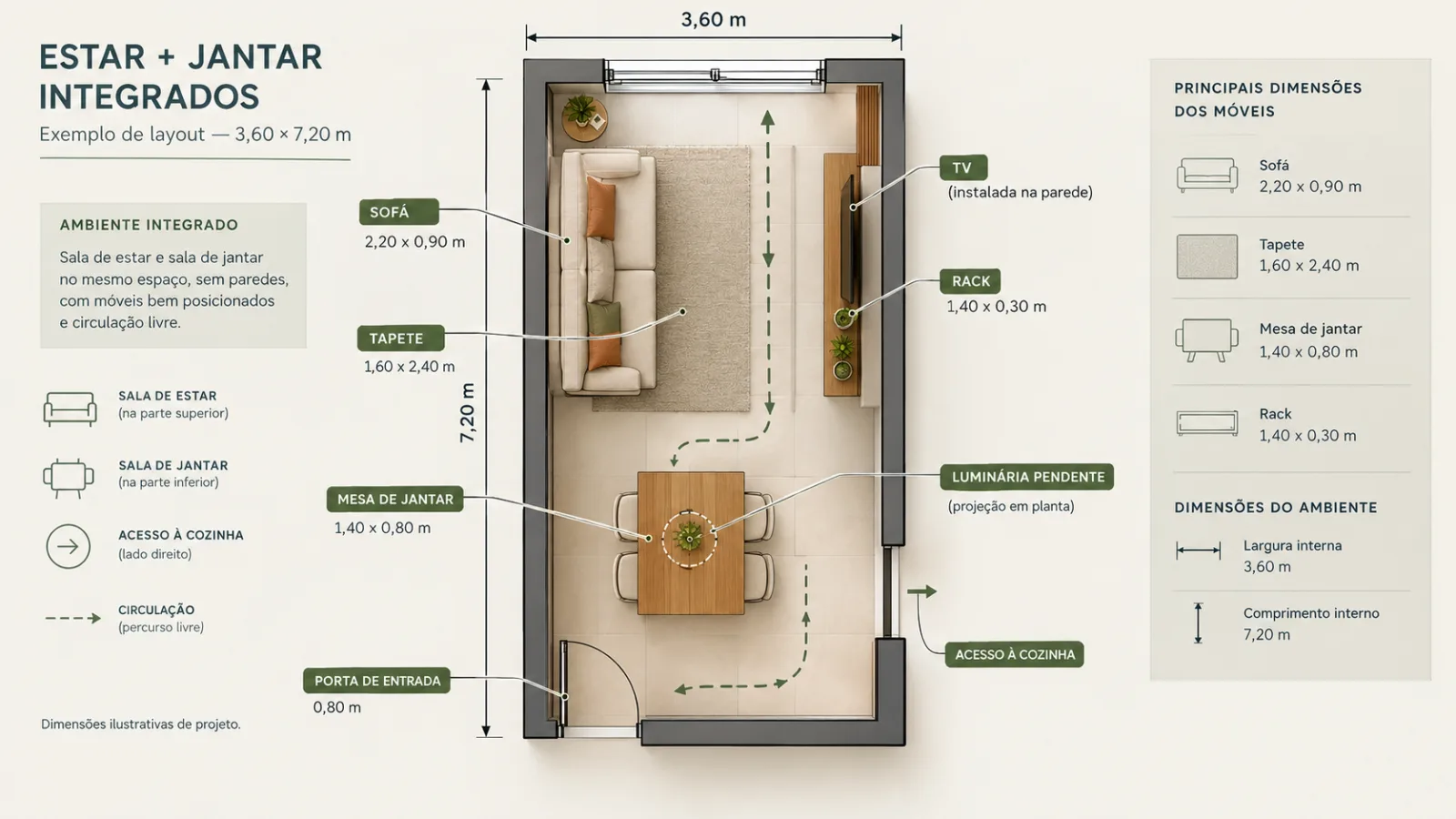 Sala de estar retangular: 6 dicas para decorar e distribuir os móveis 11 Planta baixa de sala retangular integrada à sala de jantar, com sofá, televisão, mesa para quatro pessoas e circulação entre os ambientes.
