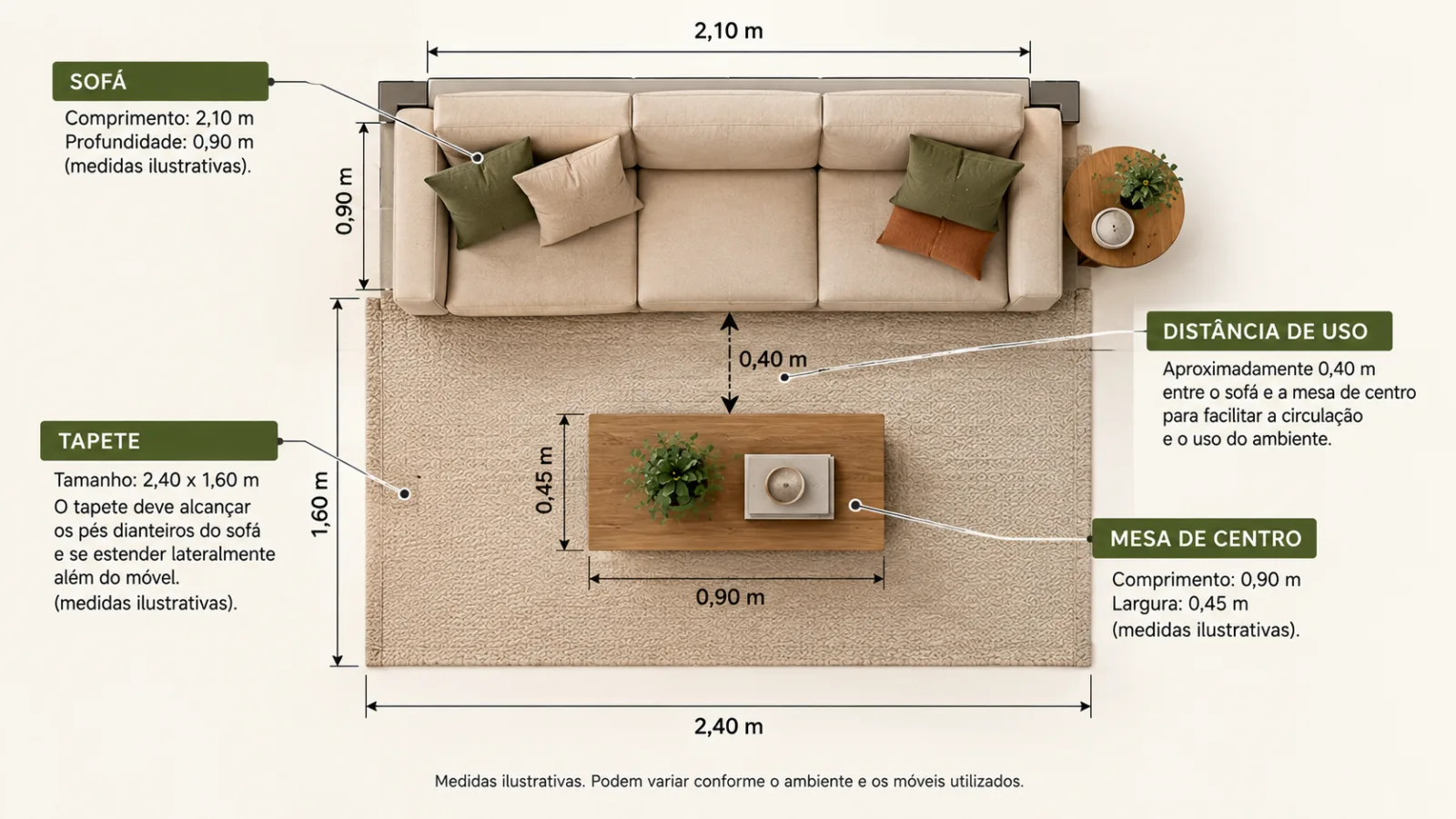 Sala de estar retangular: 6 dicas para decorar e distribuir os móveis 5 Planta baixa técnica mostrando as proporções entre sofá reto, tapete retangular e mesa de centro, com distância ilustrativa de 40 cm.