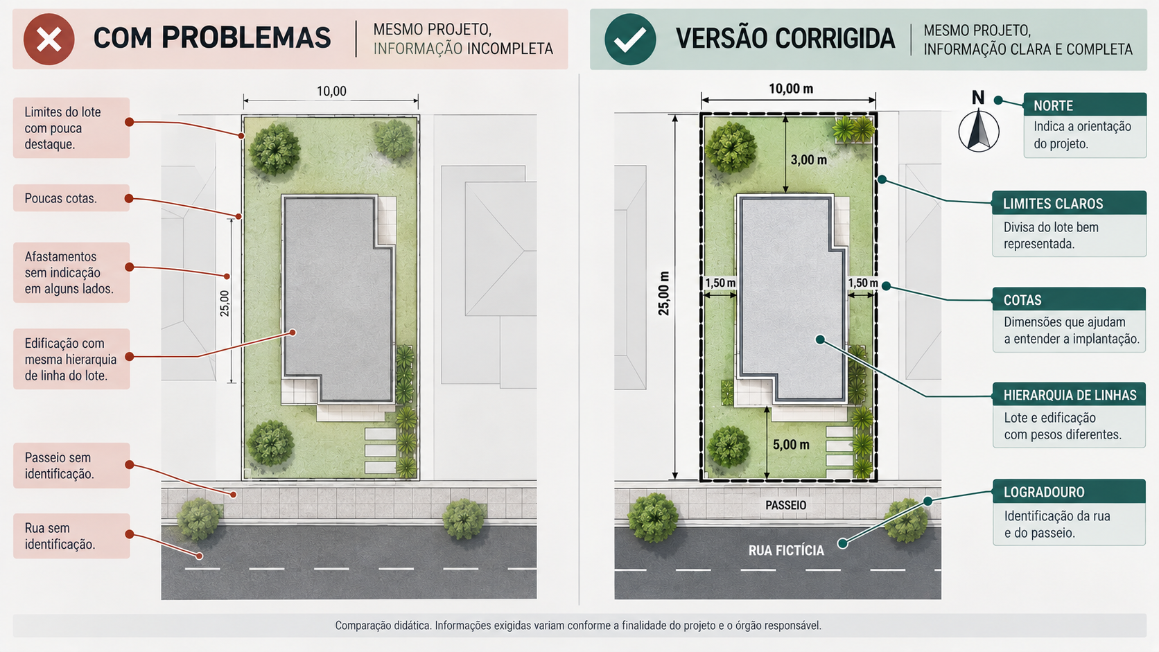 Comparação de planta de situação com erros de representação e versão corrigida