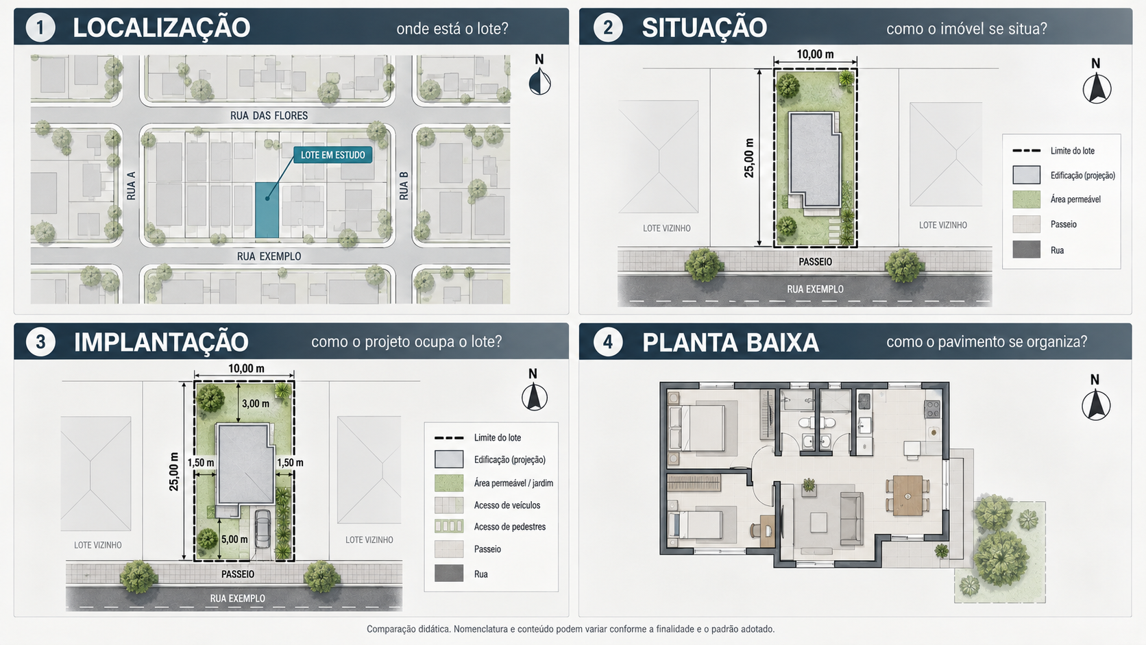 Comparação entre planta de localização, planta de situação, implantação e planta baixa