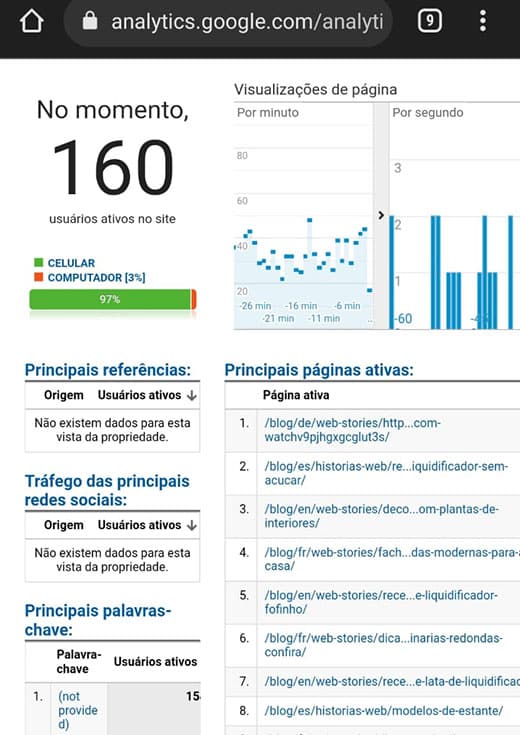 analitics webstories tempo real