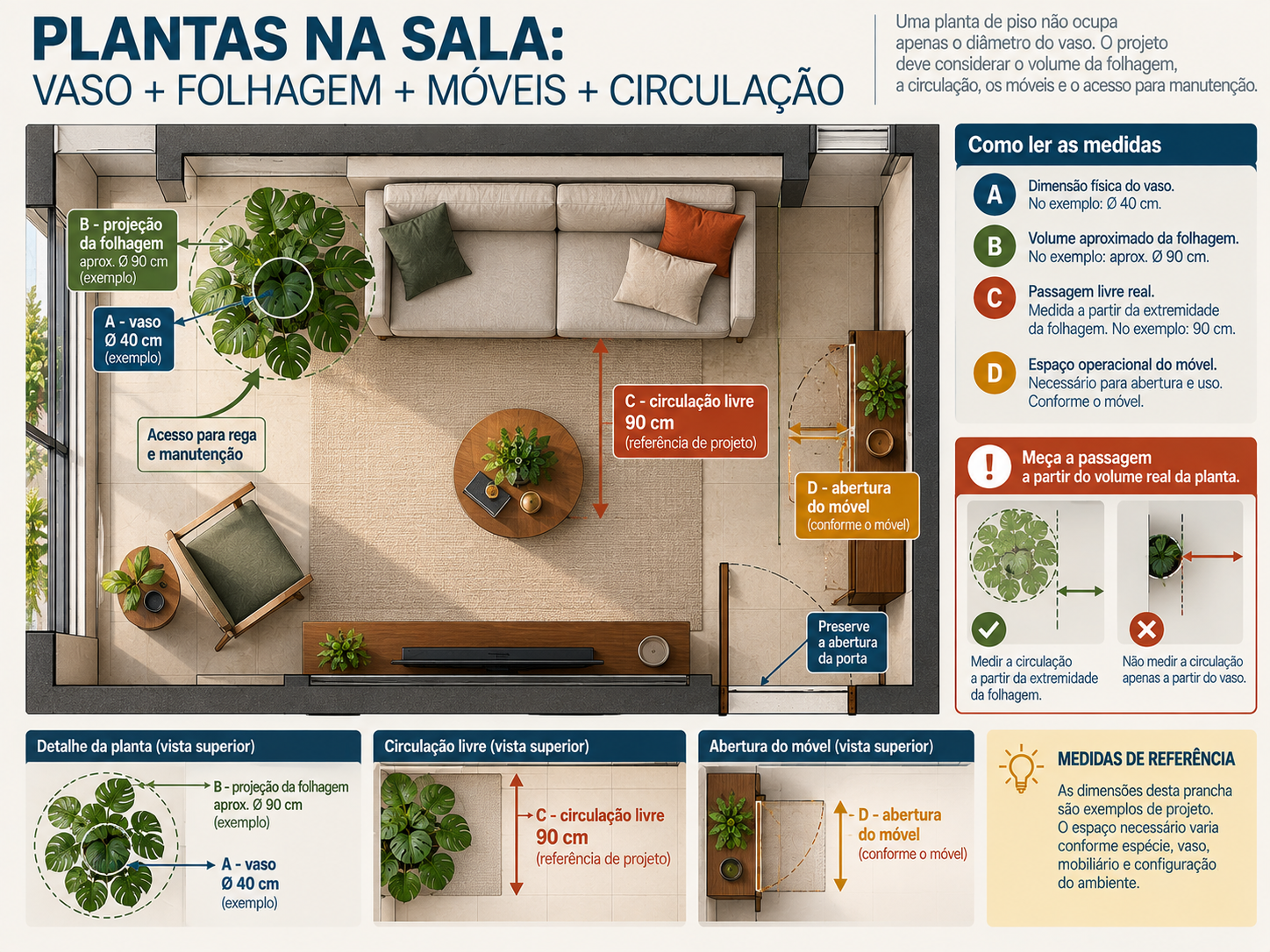 Planta baixa técnica de sala mostrando vaso, projeção da folhagem, móveis e medidas de referência para circulação