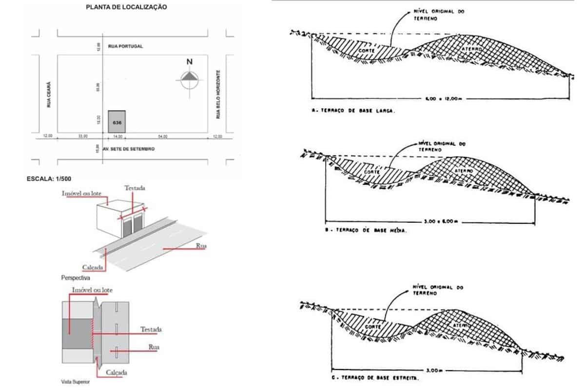 Terreno — O que considerar na hora de construir! Terreno — O que considerar na hora de construir!