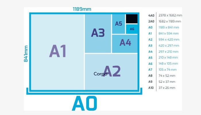 Folhas A0 - Conheça o Tamanho de Folhas ABNT!