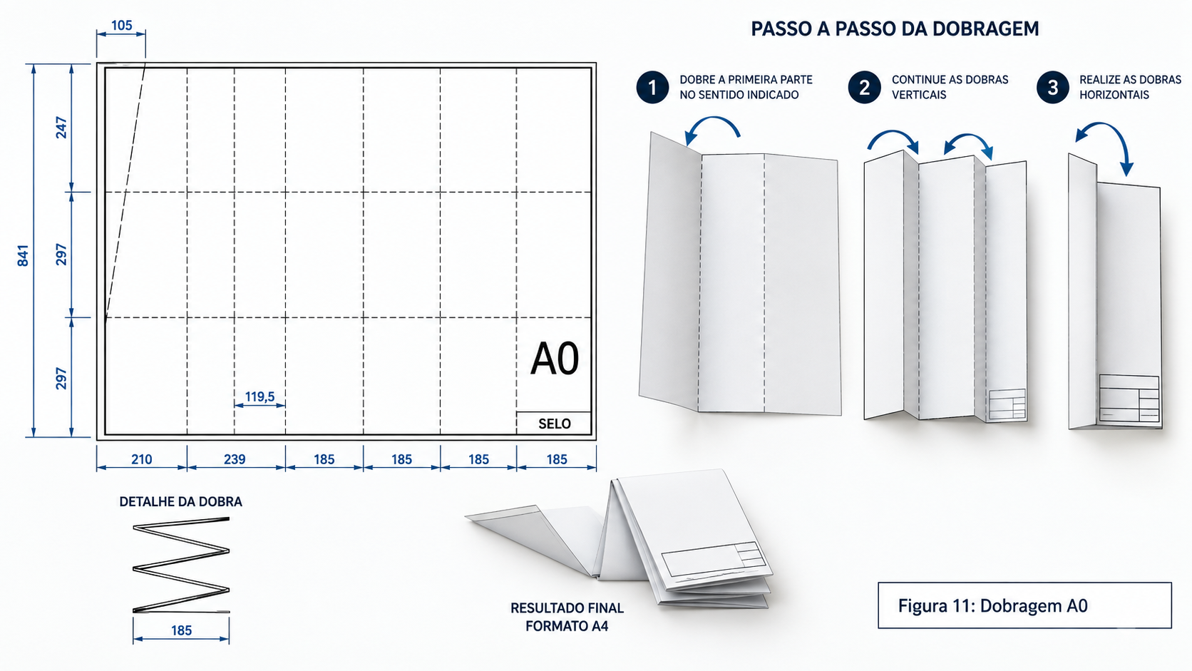 Folha A0: tamanho, margens e formatos A1, A2, A3 e A4 segundo a ABNT 1 Exemplo de dobradura de folha A0 para formato A4 conforme padrão técnico