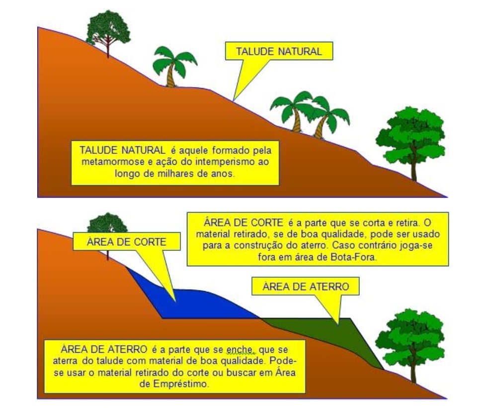 Terraplanagem - Como aplainar terrenos acidentados?