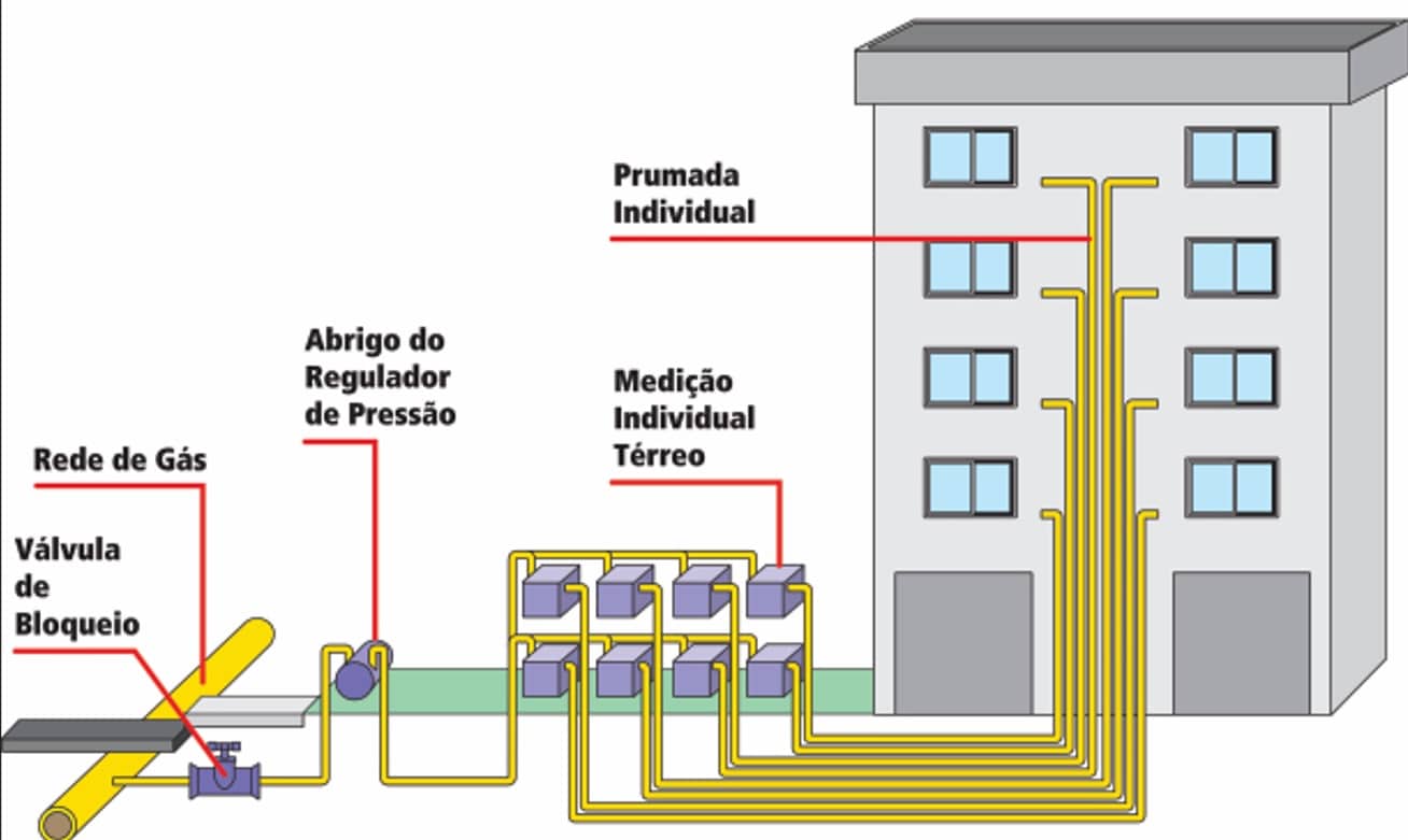 Prumada - O que é? Para que serve? Prumada - O que é? Para que serve?