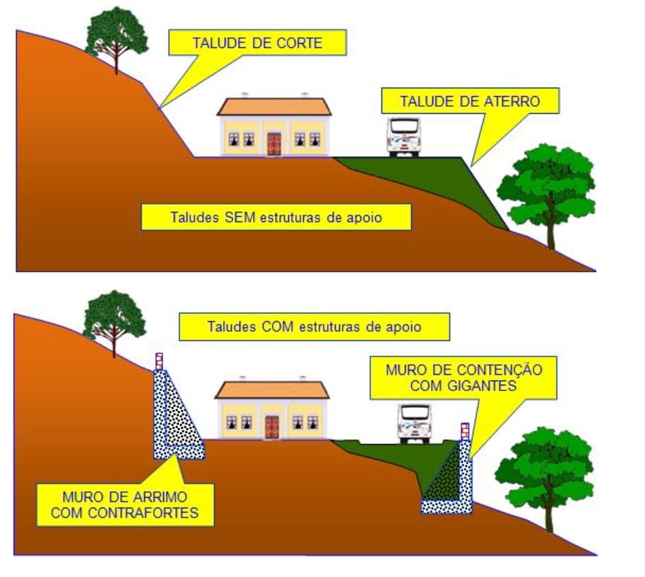 Terraplanagem - Como aplainar terrenos acidentados?