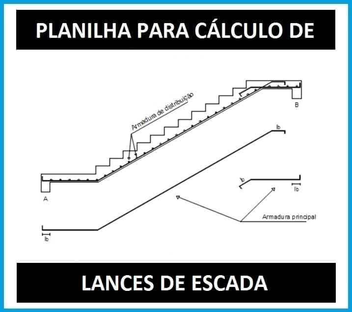 Talude - o que é e para que serve?