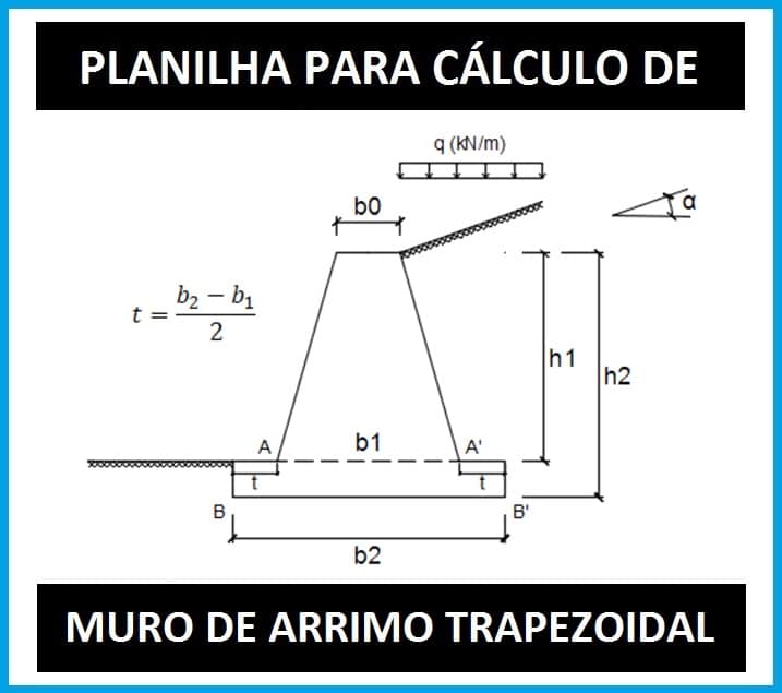 Talude - o que é e para que serve?