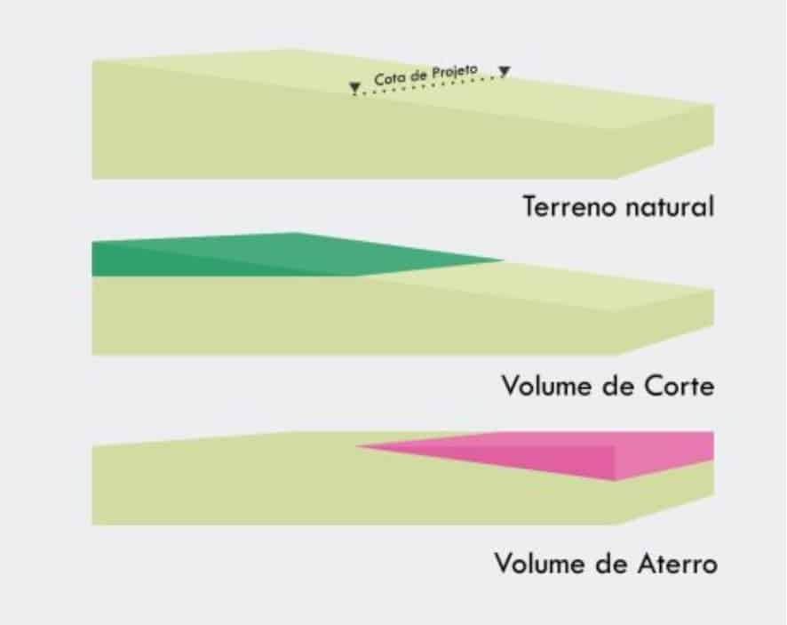 Terraplanagem - Como aplainar terrenos acidentados?