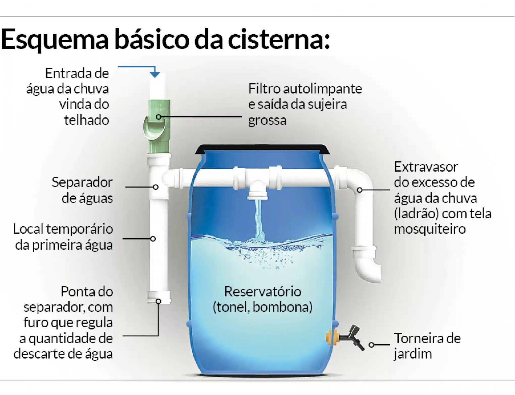 Cisterna O Que é E Como Utilizala?