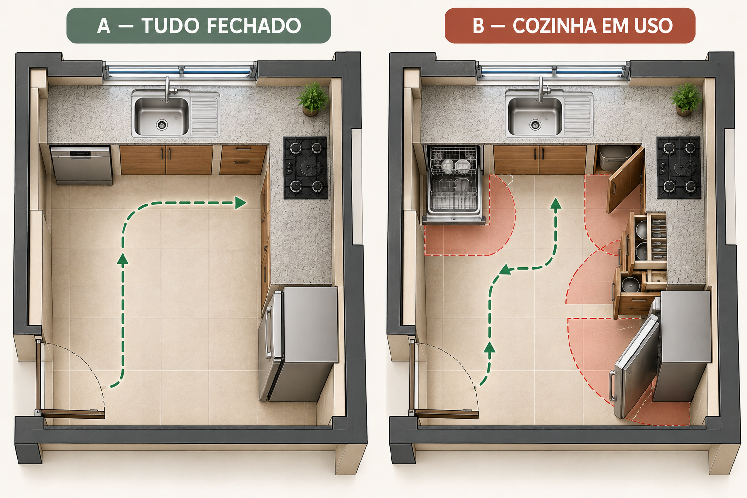 Duas plantas baixas da mesma cozinha de alvenaria comparando a circulação com armários fechados e com gavetas, geladeira e lava-louças abertas.