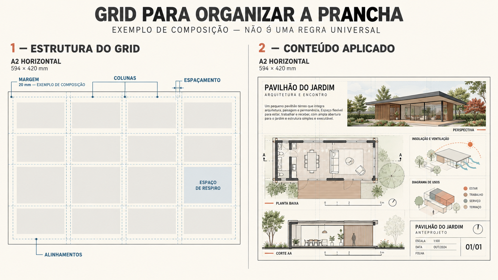 Desenho técnico de grid para prancha de arquitetura mostrando margens, colunas, alinhamentos e aplicação do conteúdo