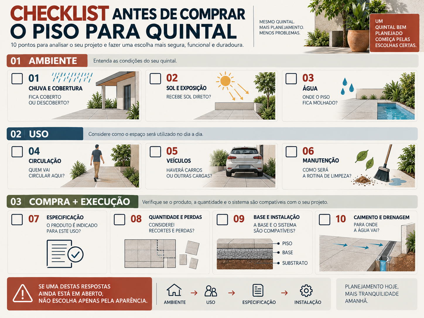 Piso para quintal: tipos, como escolher e qual usar em cada área 30 Checklist com o que verificar antes de comprar piso para quintal, incluindo chuva, drenagem, veículos e instalação
