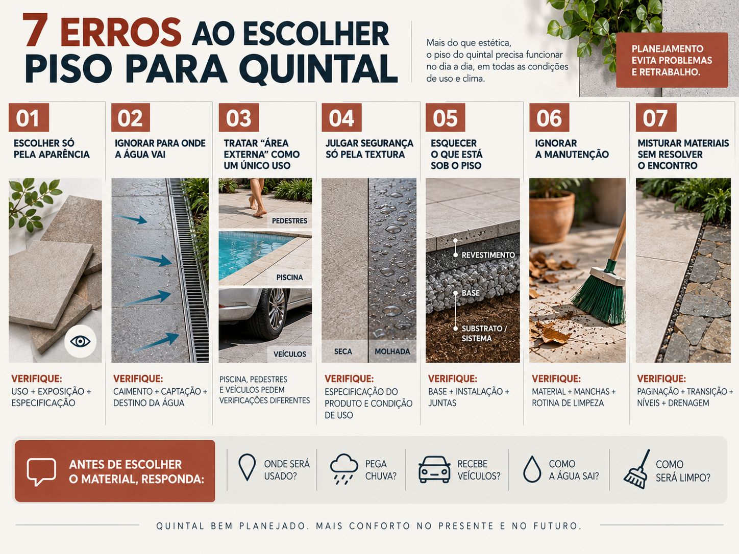 Piso para quintal: tipos, como escolher e qual usar em cada área 29 Infográfico com sete erros comuns ao escolher piso para quintal e o que verificar antes da compra