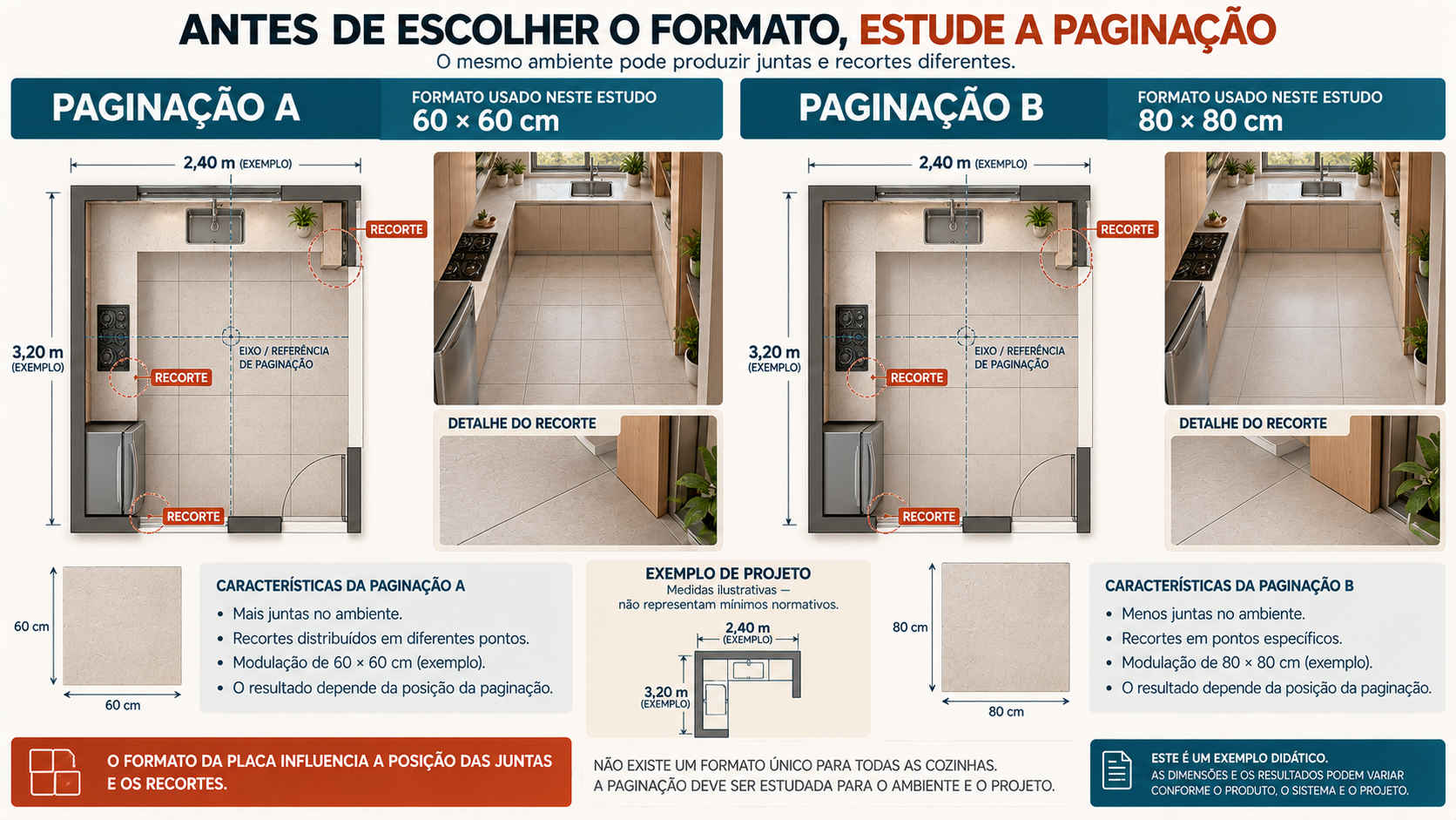 Planta comparativa de uma cozinha compacta mostrando duas possibilidades de paginação de porcelanato e diferentes recortes