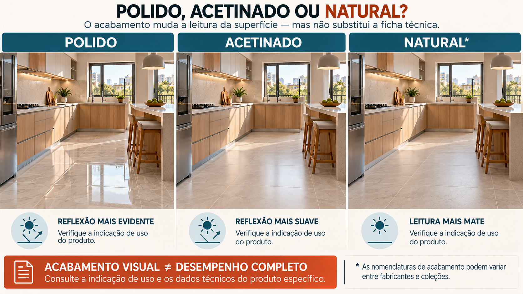 Comparação visual controlada entre porcelanato polido, acetinado e acabamento denominado natural em uma cozinha