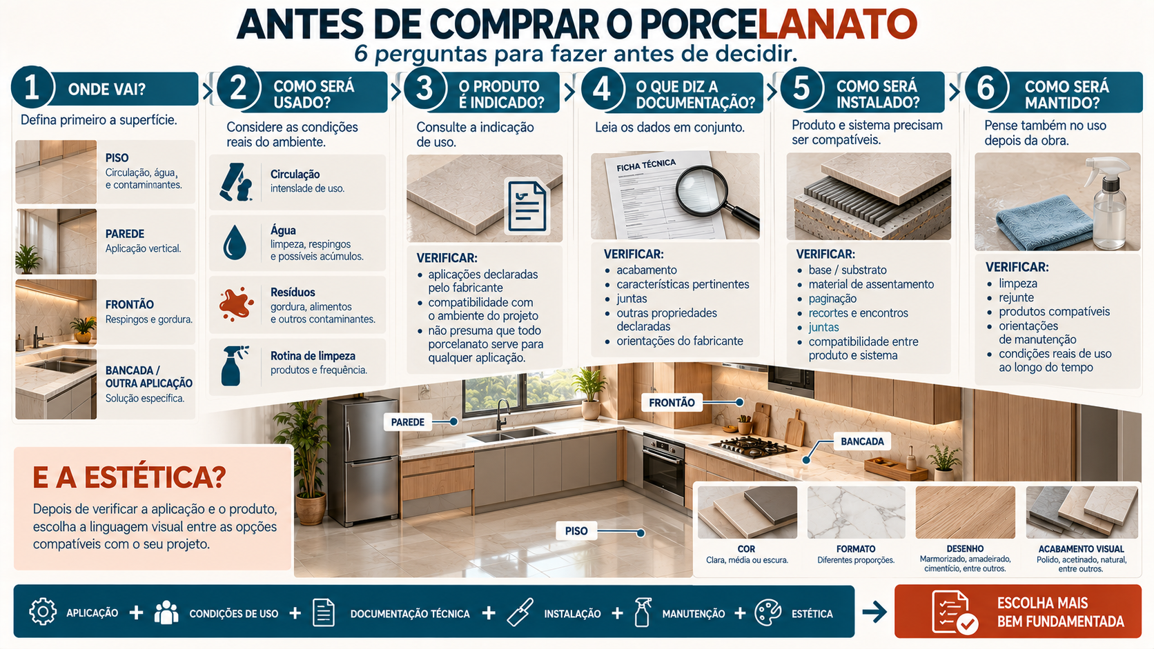 Checklist em seis etapas para escolher porcelanato para cozinha considerando aplicação, uso, documentação, instalação e manutenção
